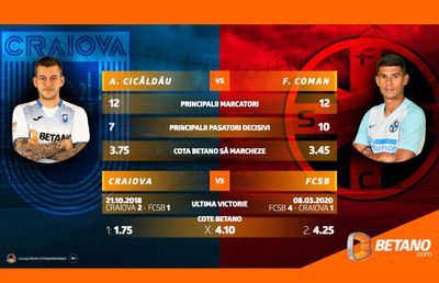 Fierbe Oltenia! Derby-ul etapei se joacă pe Oblemenco