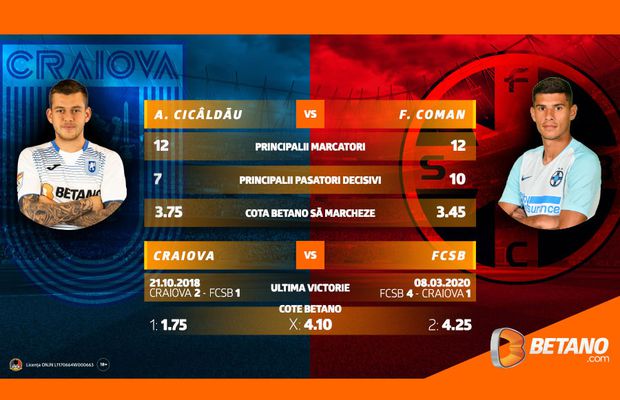 Fierbe Oltenia! Derby-ul etapei se joacă pe Oblemenco