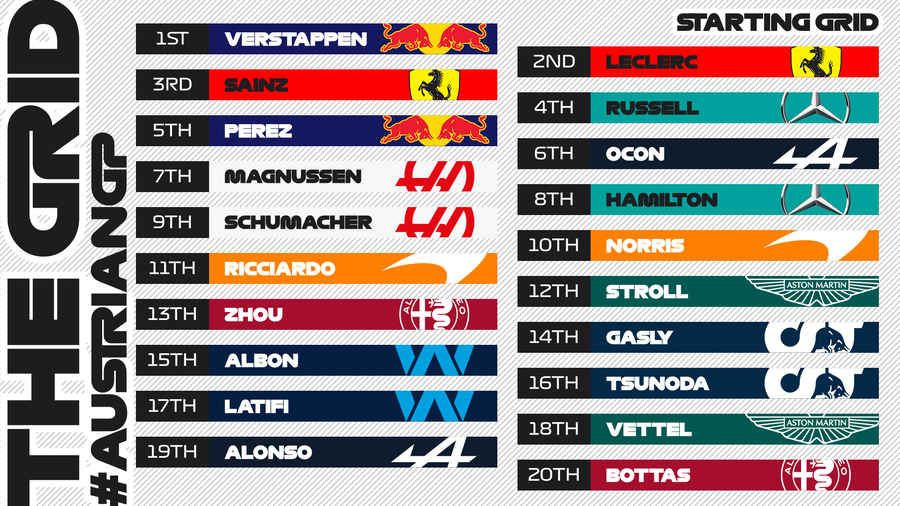 Marele Premiu al Austriei » Leclerc, victorie în casa rivalei Red Bull. Clasamente: cursă + general