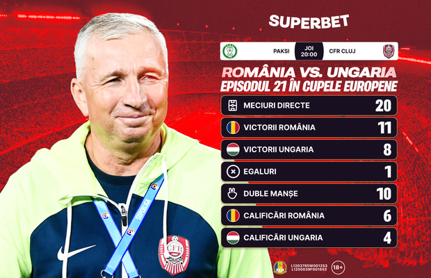 Paksi - CFR: echipele românești, în avantaj contra celor maghiare în confruntările europene