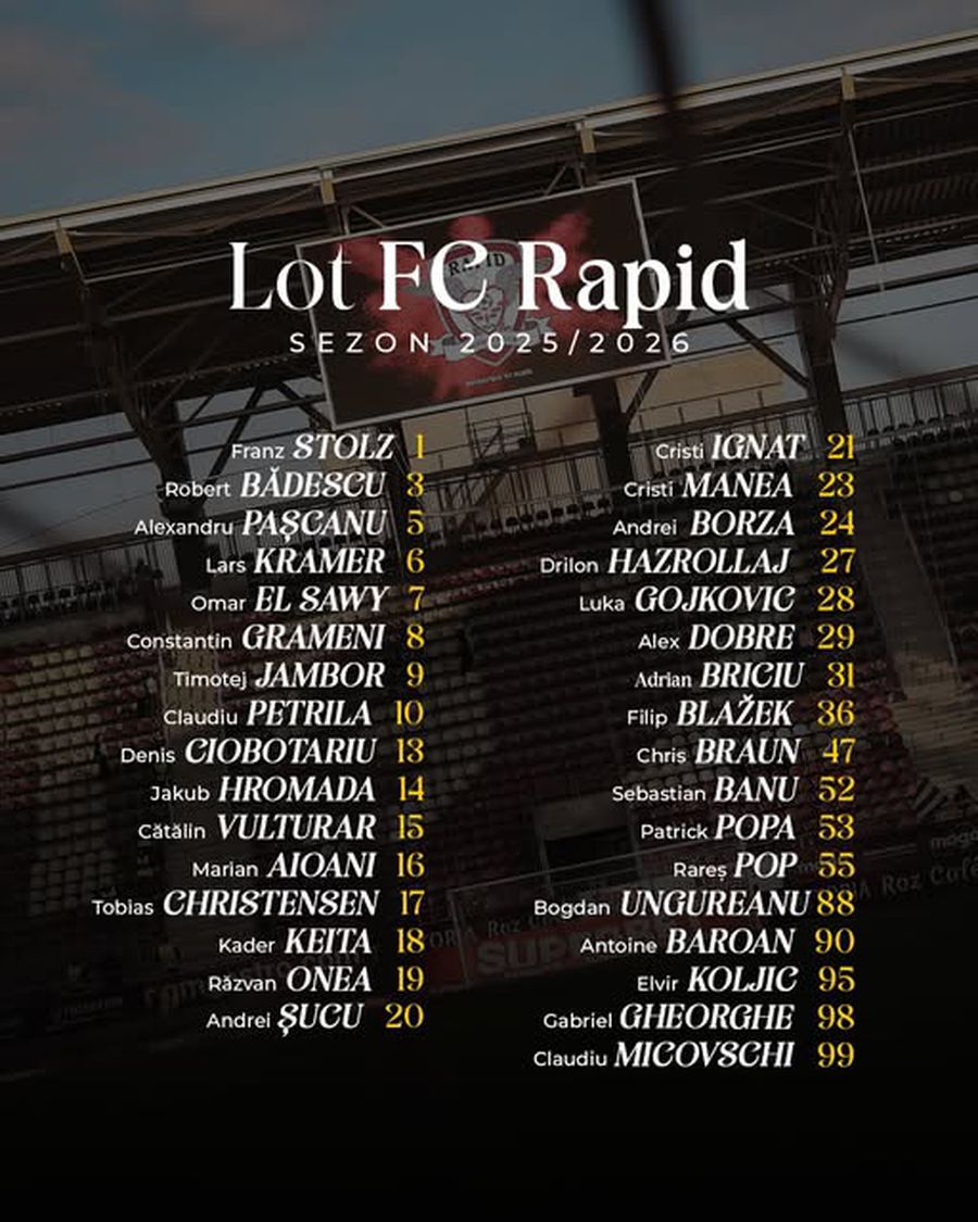 Lot Rapid sezonul 2025-2026 / Foto: Facebook Rapid a anunțat lotul pentru sezonul 2025-2026! Ce numere și-au ales jucătorii lui Costel Gâlcă