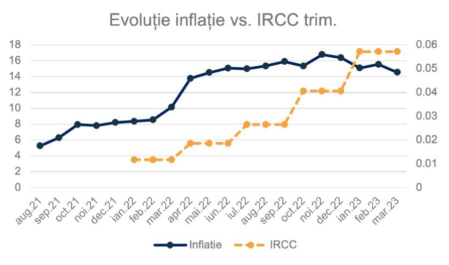 Imobiliare.ro lansează Imobiliare.ro Finance