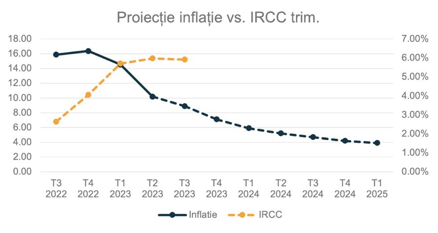 Imobiliare.ro lansează Imobiliare.ro Finance