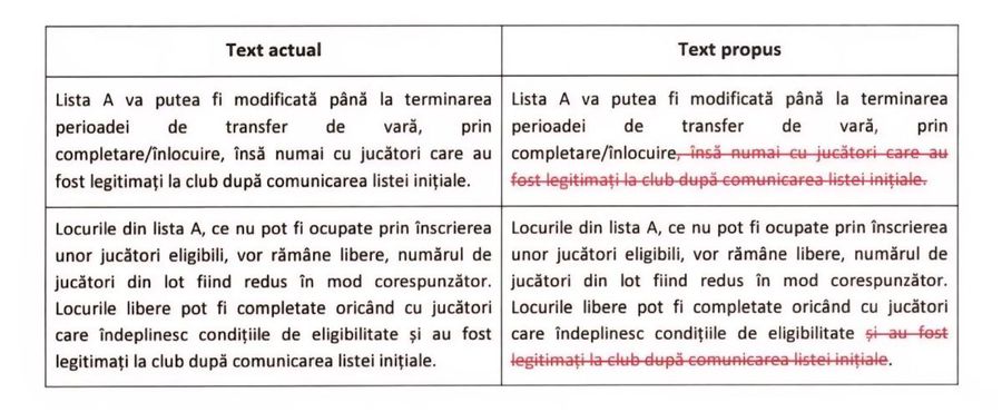 Rapid și Craiova fac scandal, după ce „legea Becali” a fost adoptată de urgență: „Ăsta nu e fotbal corect! Mergem până la capăt!”