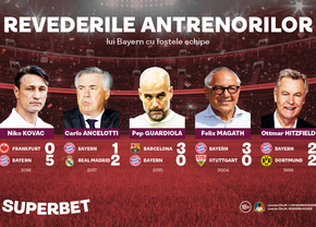 Nagelsmann își înfruntă “creația”. Vezi istoricul antrenorilor lui Bayern contra fostelor echipe
