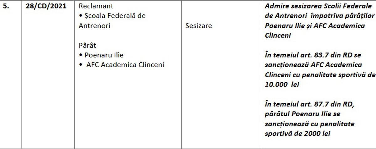 Sancțiuni antrenori Liga 1 fără Licență PRO