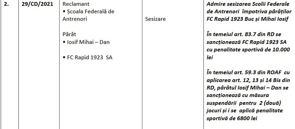 Sancțiuni antrenori Liga 1 fără Licență PRO