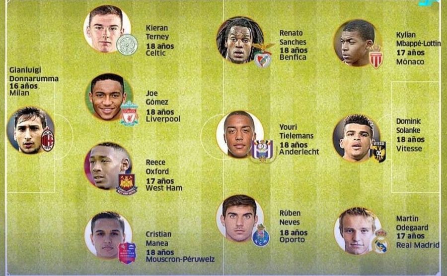 Marca a numit cei mai buni 11 wonderkids U18 în 2016, iar unul este rapidist acum. Ce s-a întâmplat cu ei