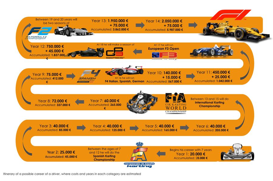 „Dacă ți-e frică, n-ai șanse!” » Povestea puștiului din România care „aleargă” cu 250 km/h la Imola sau Barcelona, cu speranța de Formula 1