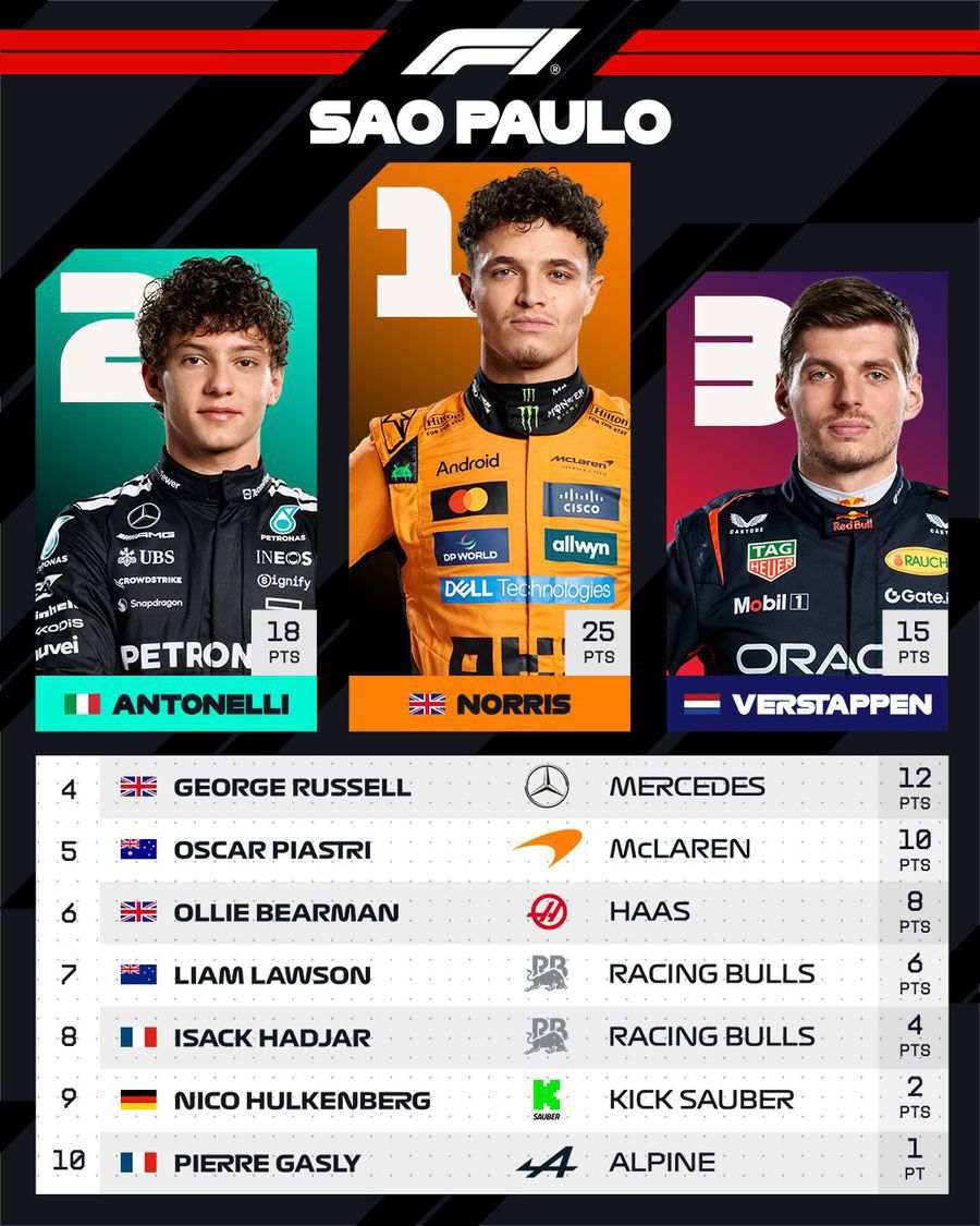 Max Verstappen a dezvăluit de ce nu l-a atacat pe Kimi Antonelli la finalul cursei din Marele Premiu de Formula 1 al Braziliei