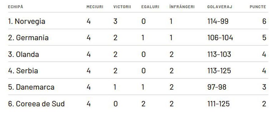 CAMPIONATUL MONDIAL // Situații incredibile la meciurile din ultima etapă la Mondiale!