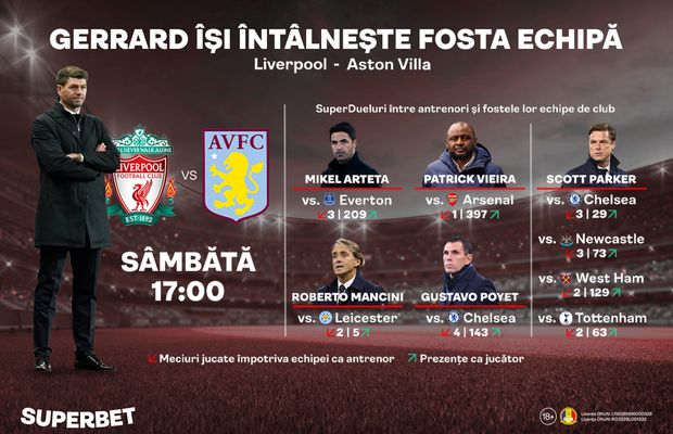 Liverpool – Aston Villa: Gerrard revine pe Anfield! Bilanţul antrenorilor din Premier League împotriva echipelor la care au jucat