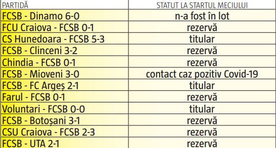 Gigi Becali vrea să scape de el, dar e blocat de contract » Salariul imens pe care FCSB trebuie să îl suporte în continuare