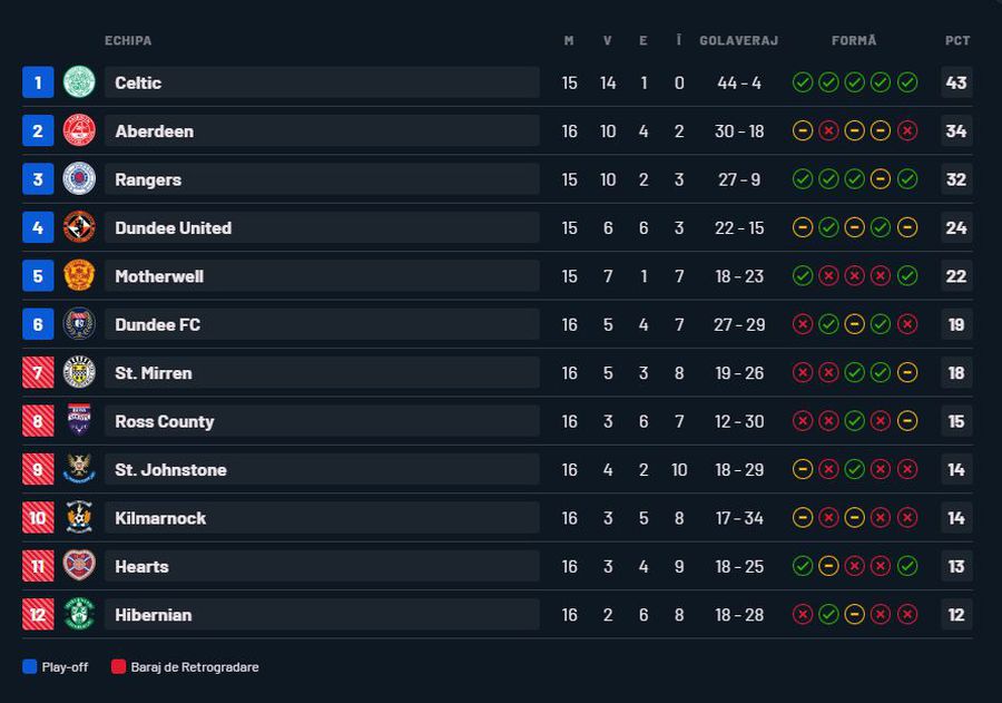 Cea mai dură reacție despre situația lui Ianis Hagi la Rangers: „Știți ce cred eu despre el?”