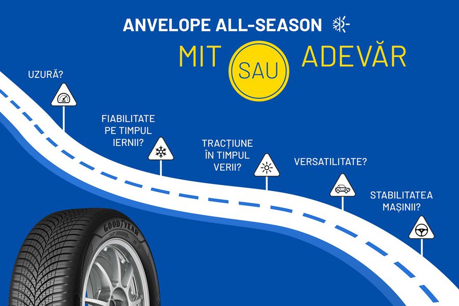 Anvelopele all season – cea mai bună variantă: behind the scenes de la câștigătorul testelor de anvelope