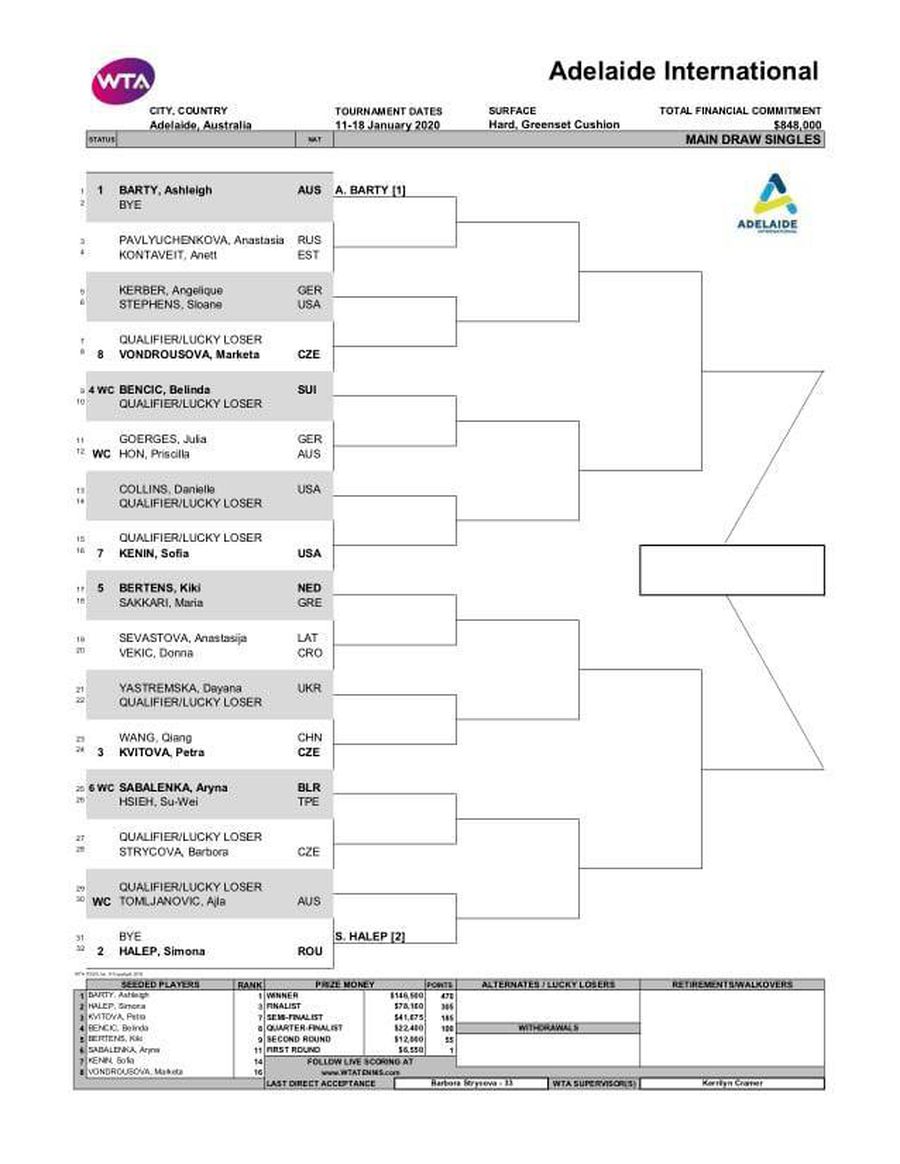 Simona Halep la Adelaide: știm tragerea la sorți! Cum arată programul până în Australian Open 2020