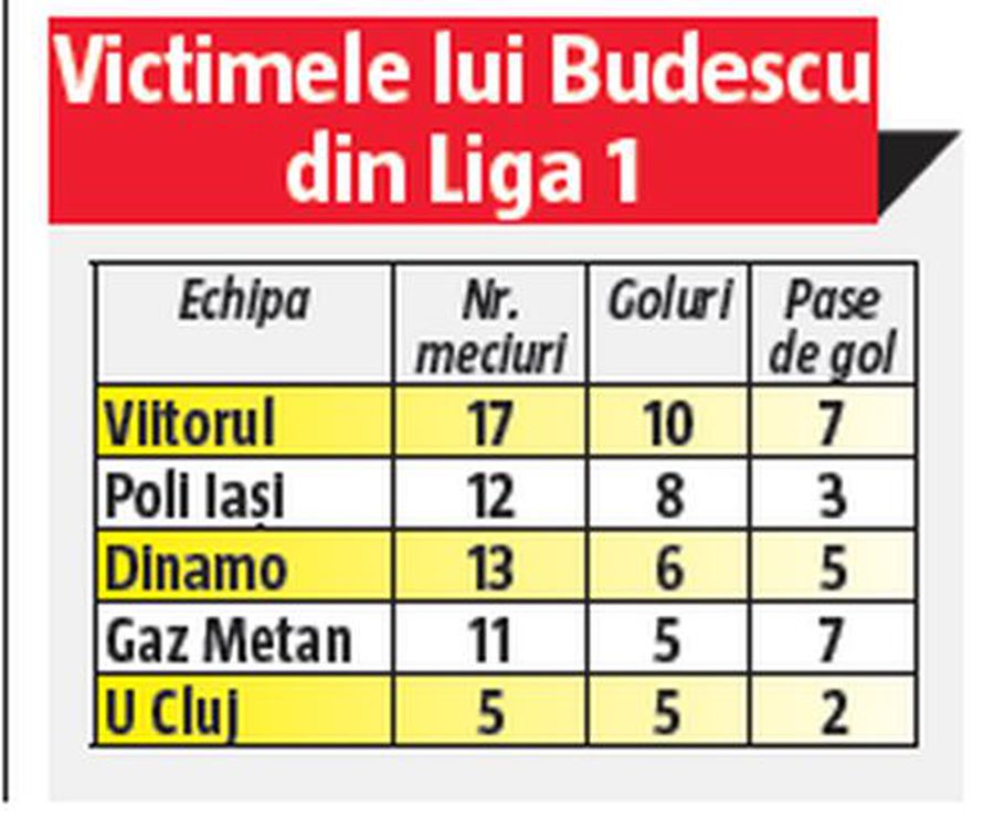 Becali a anunțat condițiile în care Budescu ajunge la FCSB » Ce „scamatorie” se pregătește în culise