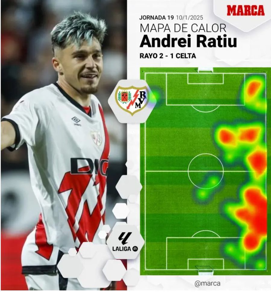 Transferul lui Rațiu a intrat în linie dreaptă » Mutarea făcută de clubul care l-a urmărit și aseară