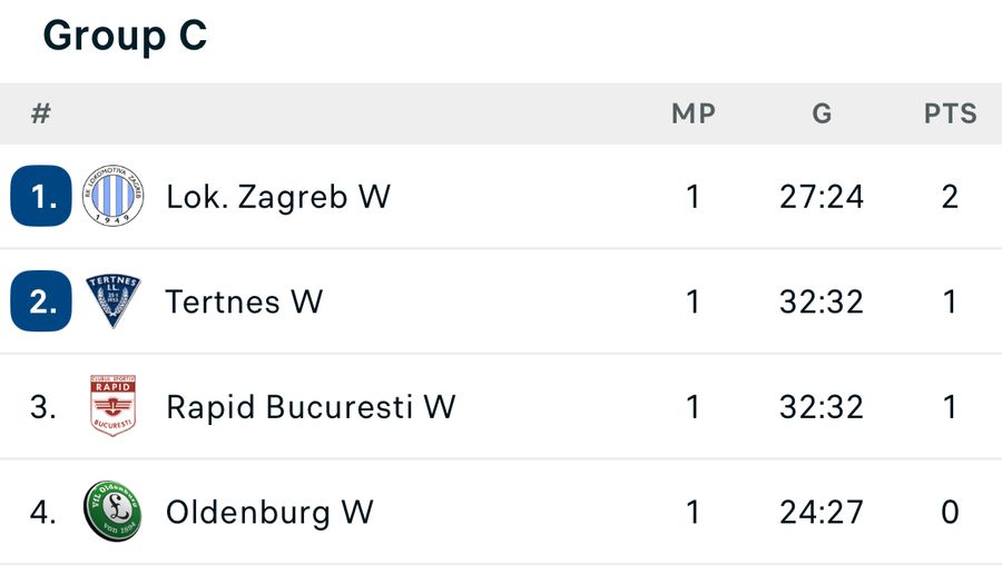 Rapid - Tertnes, debut dramatic în grupa de European League! Polman, bară în ultima secundă