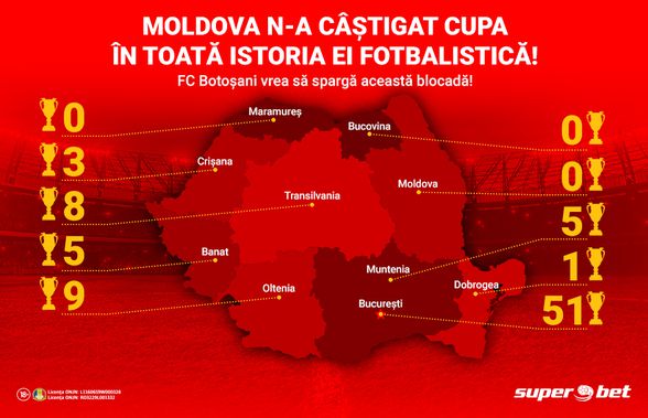 Marius Croitoru vrea să facă ceva unic pentru Moldova, dar Craiova își poate salva sezonul cu acest trofeu!