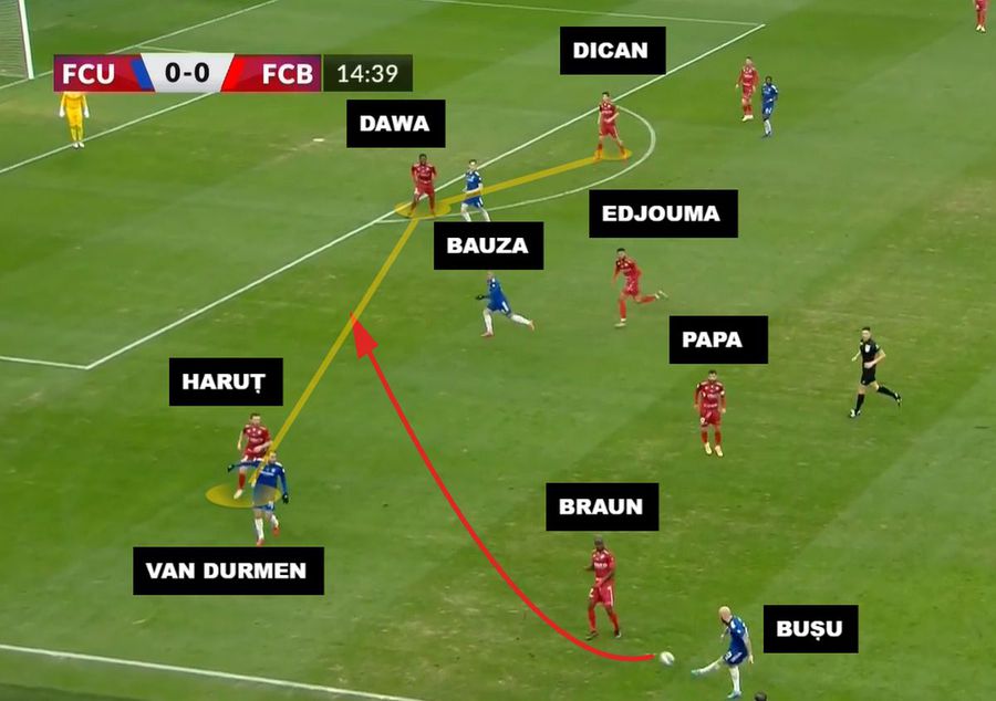 Poziționarea atât de avansată a extremei Braun nu o ajută deloc pe FC Botoșani la această fază; un risc pe care Croitoru și-l asumă cu sistemul 3-4-3 „Urechi” la assist și gol » Atacul de ținut minte după intermediară