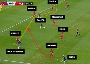 „Urechi” la assist și gol » Atacul de ținut minte după intermediară