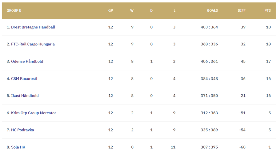 N-a scăpat: suspendare pentru jucătoarea lui CSM București