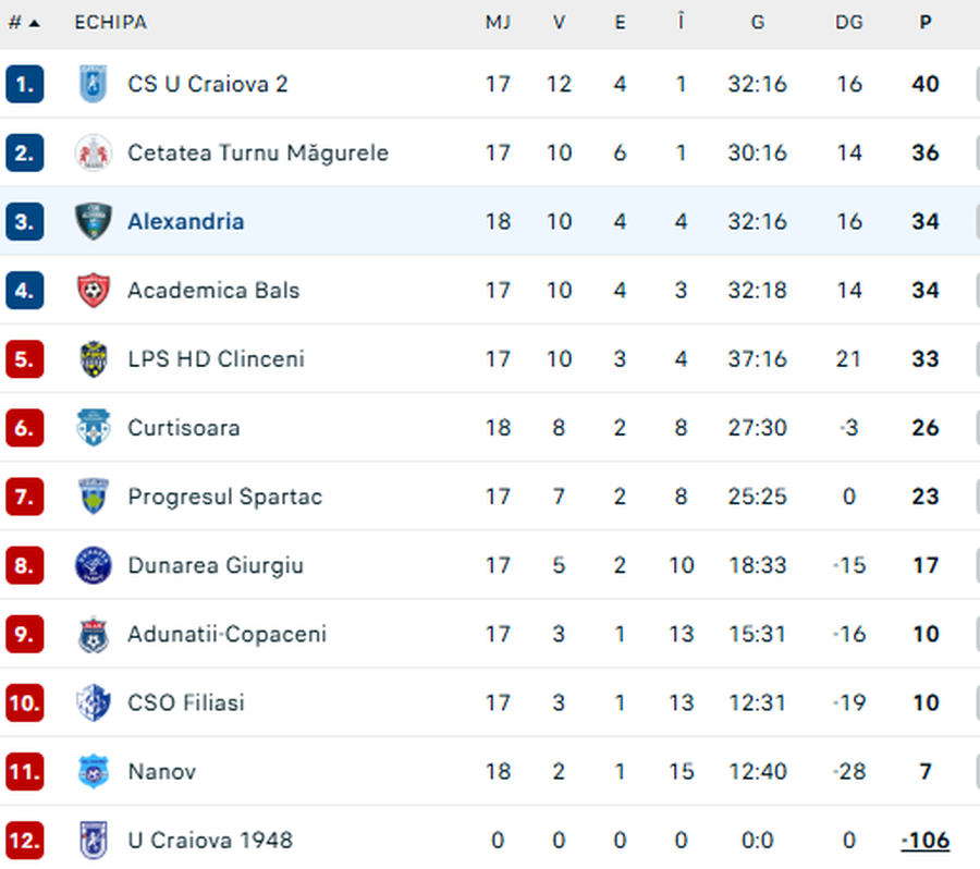 Prinde contur » Cel mai nou stadion din România, aproape de inaugurare