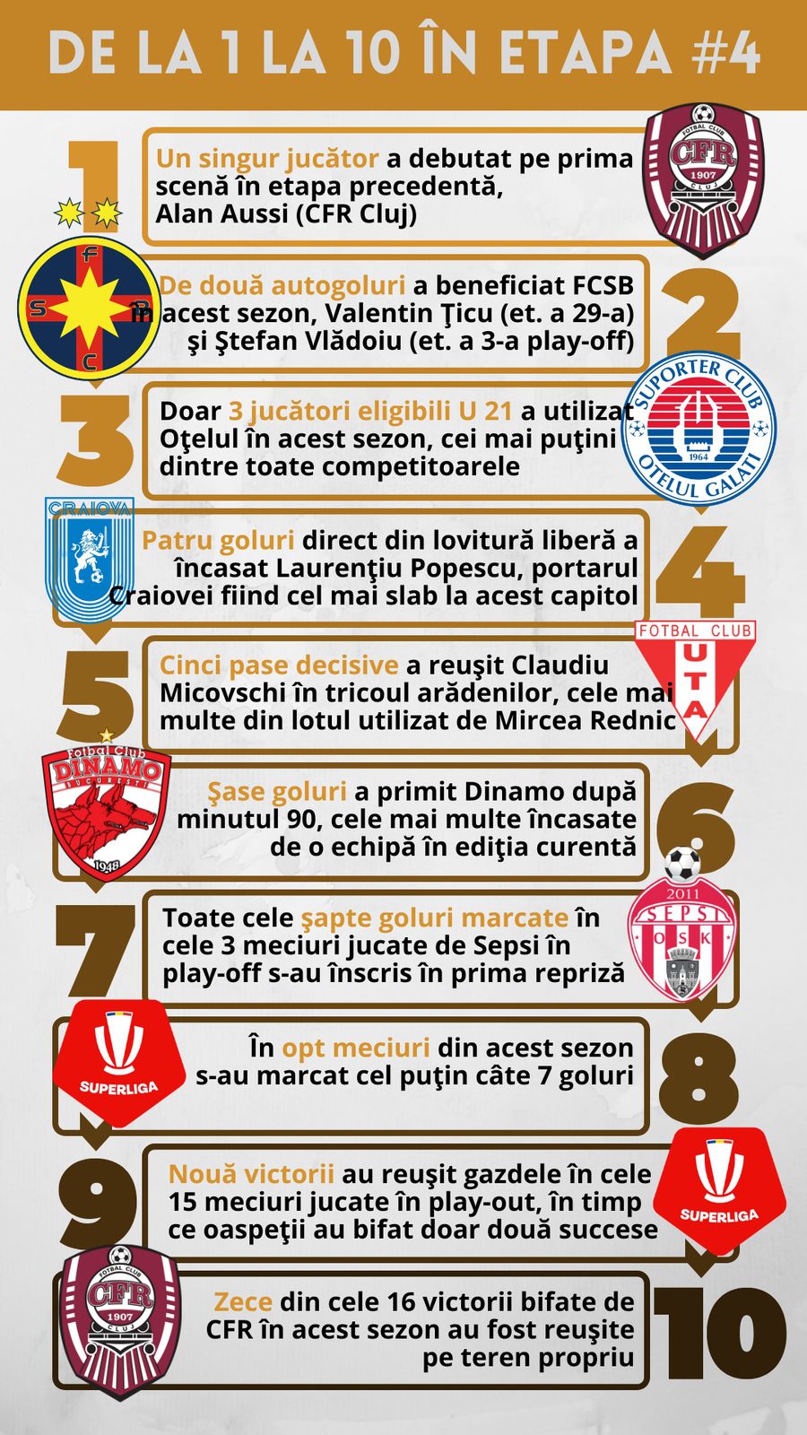 10 lucruri pe care să le urmărim în etapa din acest weekend » Duelul ultimelor decenii, problema lui Bergodi și ziua Z pentru Dinamo
