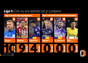 Liga 1: Cine nu are bătrâni, să-şi cumpere