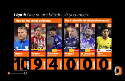 Liga 1: Cine nu are bătrâni, să-şi cumpere