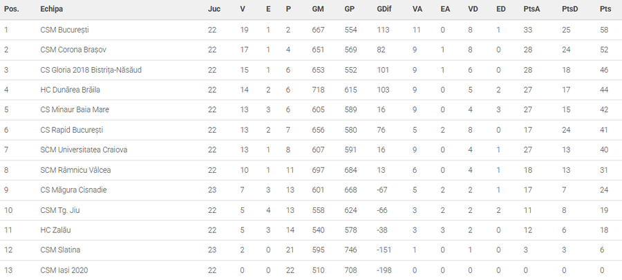 Se cunosc cele două formații promovate în „Liga Florilor” » Luptă acerbă pentru locurile de baraj