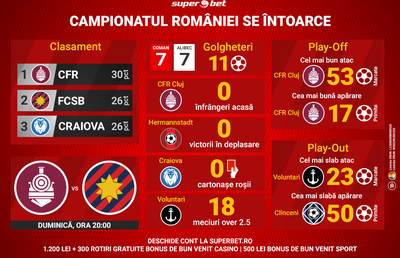 Back in business: Campionatul României revine, mai imprevizibil ca niciodată