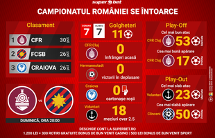 Back in business: Campionatul României revine, mai imprevizibil ca niciodată