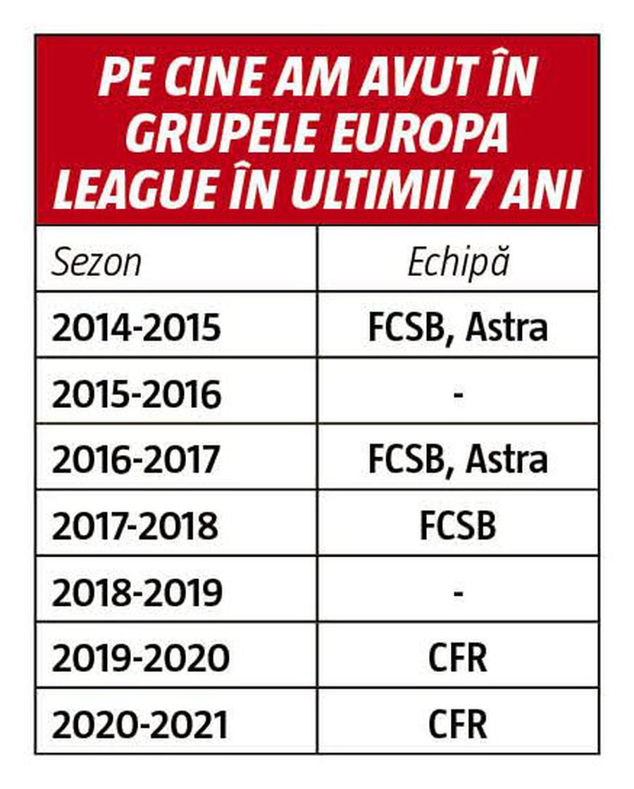 Surpriză de proporții pe piața drepturilor TV! Cupele europene, ÎN AER » Premieră în România