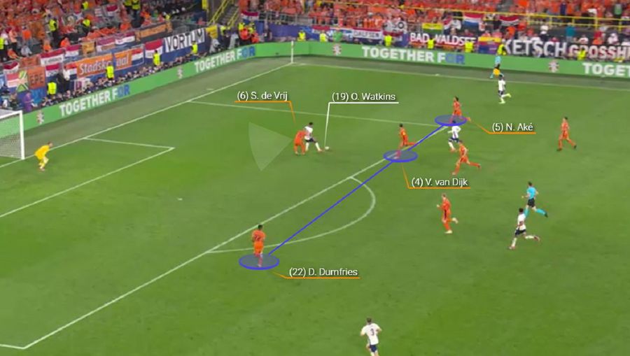 Inspirație sau pregătire pentru prelungiri? Cum a învins Gareth Southgate ereziile lui Ronald Koeman și Olanda 2.0