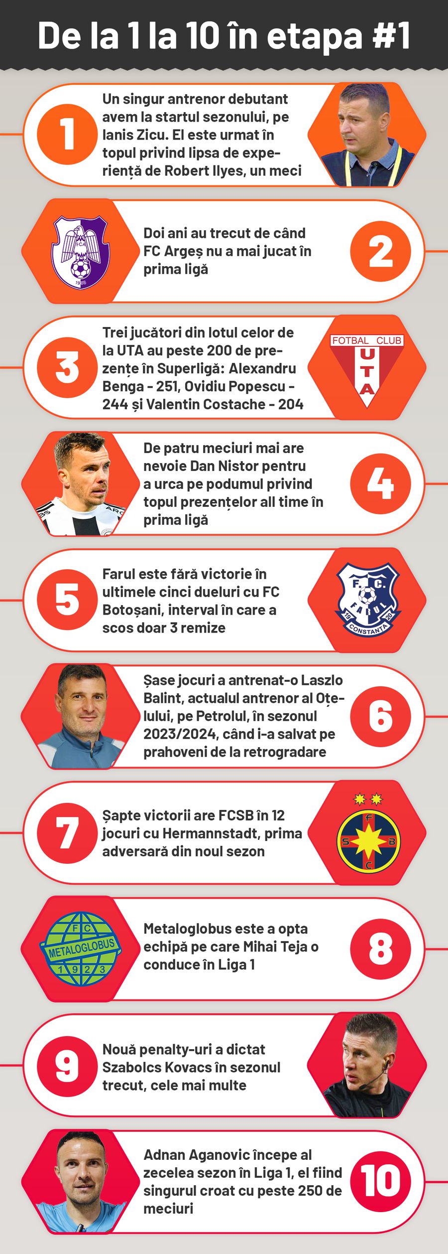Start de sezon în Superliga! 10 lucruri de urmărit în etapa care deschide noua stagiune