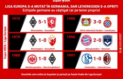 Străinii se vor bucura pe tărâm german! Cronica unei eliminări anunțate de istorie! Pe cine pariezi că merge până la capăt?