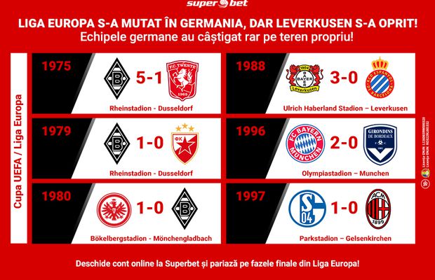 Străinii se vor bucura pe tărâm german! Cronica unei eliminări anunțate de istorie! Pe cine pariezi că merge până la capăt?