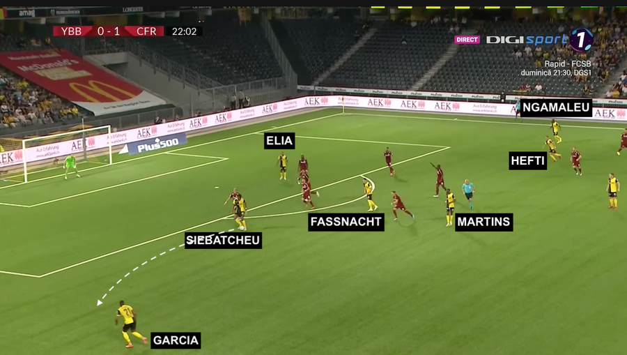 Faza golului de 1-1: Siebatcheu deschide jocul în stânga spre Garcia. Manea iese în întâmpinare Catastrofe individuale sau alibi tactic pentru Șumudică?