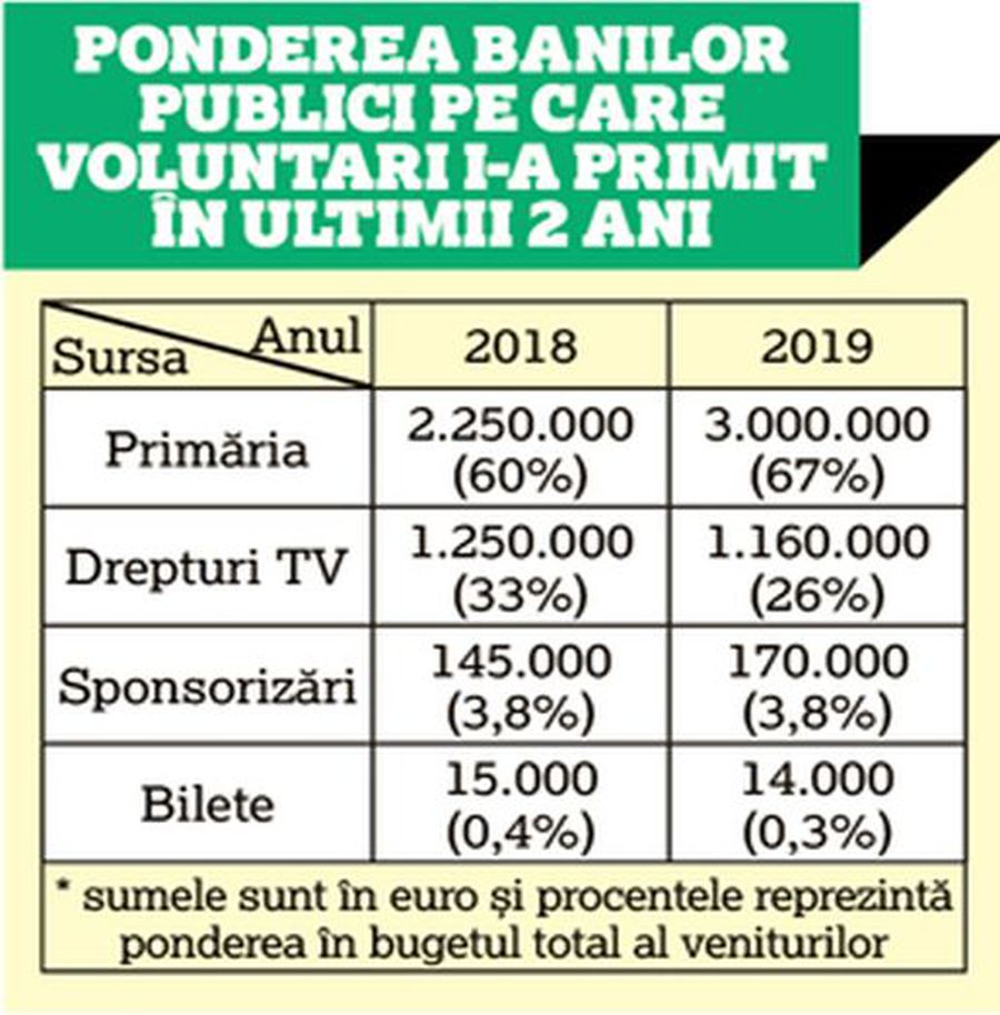 FC VOLUNTARI - FCSB. Meciul Stat vs Privat! Gazda e Iordănescu!