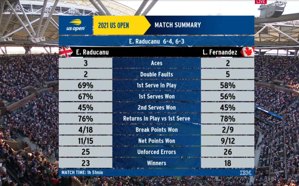 Prima apariție pentru bunica Emmei Răducanu: „Vă mulțumesc că ați fost alături de ea!” + ce îi gătește nepoatei de fiecare dată când vine în România