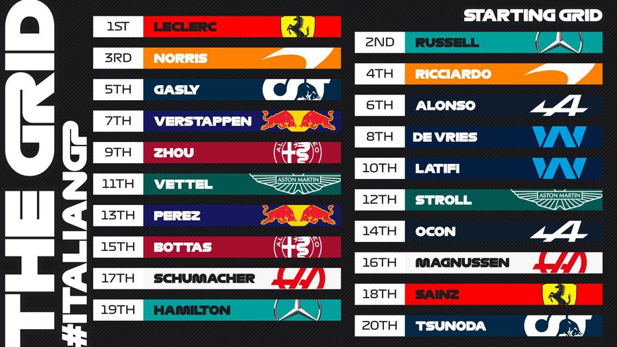 sursă foto: Twitter @ F1 Paradox în Formula 1: s-a calificat al 19-lea, a fost penalizat cu 15 locuri și pleacă în cursă de pe 16!