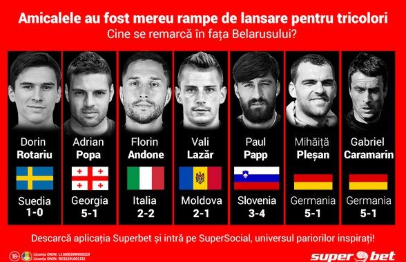 Un amical jucat, un jucător câștigat! Meciul cu Belarus e vitrina perfectă pentru mulți dintre fotbaliștii români! Cine marchează pentru prima dată?