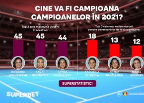 Turneul Campioanelor 2021 | Opt staruri se bat pentru un titlu în premieră! Favoritele Cotelor Superbet