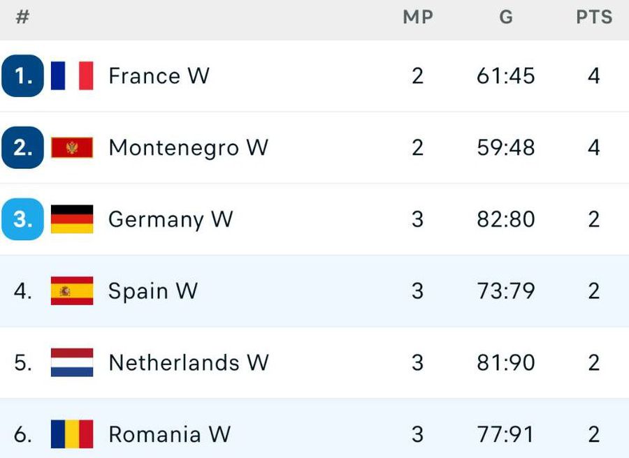 ULUITOR! România o învinge pe Spania după o aruncare de la 15 metri: Bazaliu, golul carierei la ultima fază!