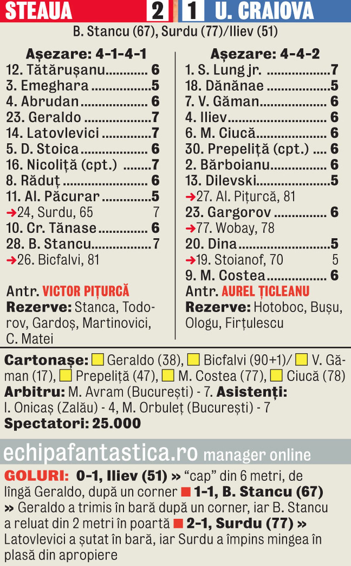 Imagini de colecție cu Adrian Mititelu Jr. în Ghencea, la Steaua - Universitatea Craiova