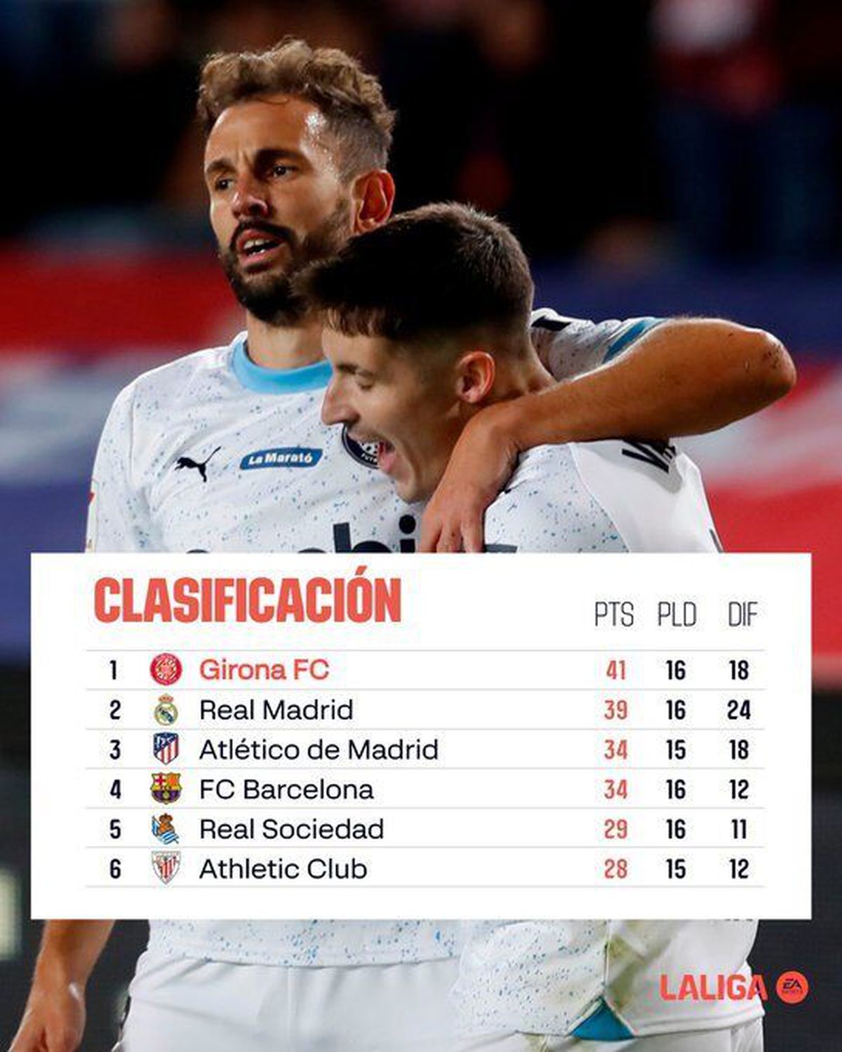 Barcelona a ajuns ținta glumelor » Cele mai tari meme după umilința cu Girona