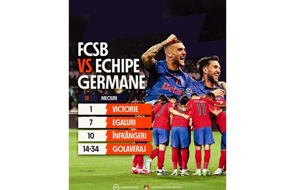 FCSB vs. echipe germane în cupele europene