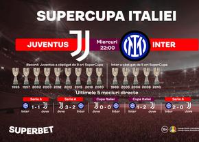 Inter – Juventus: Italia îşi decide SuperCampioana! Inter are patru meciuri la rând fără victorie în Derby d’Italia